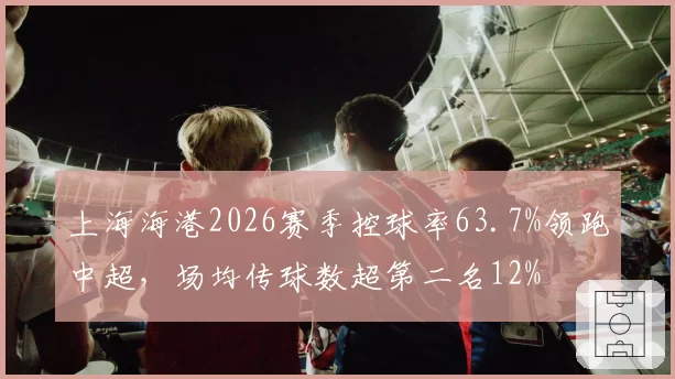 上海海港2026赛季控球率63.7%领跑中超，场均传球数超第二名12%
